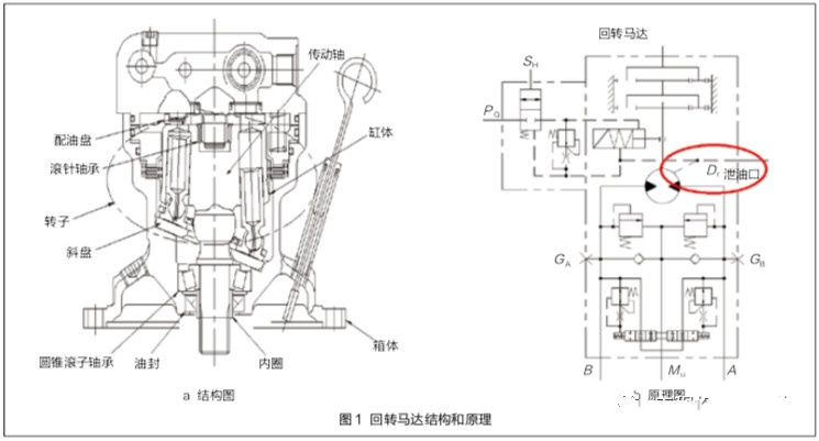 挖掘機回轉(zhuǎn)馬達耐用性因何提高如此之多？